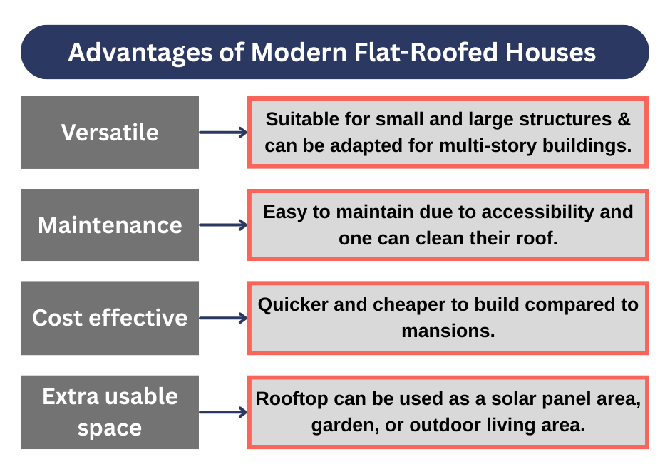 Advantages of Modern Flat-Roofed Houses