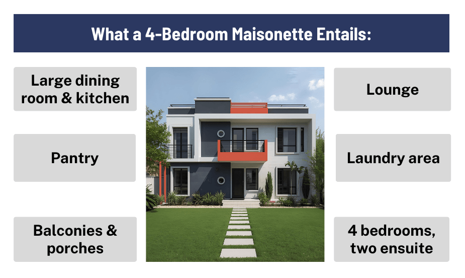 What a 4-Bedroom Maisonette Entails