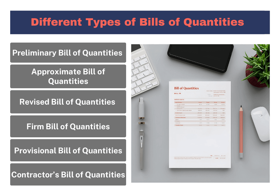 Different Types of Bills of Quantities