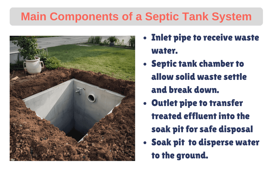 Main Components of a Septic Tank System