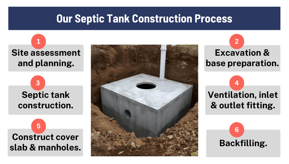 Our Septic Tank Construction Process