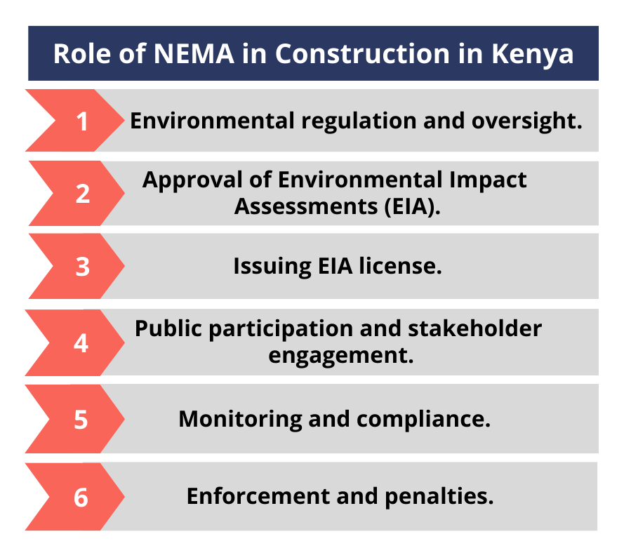 Role of NEMA in Construction in Kenya