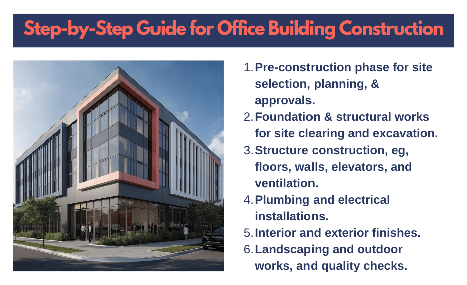Step-by-Step Guide for Office Building Construction