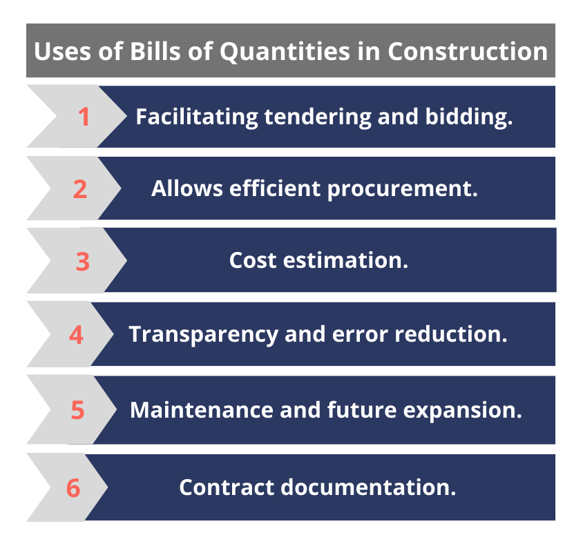 Uses of Bills of Quantities in Construction