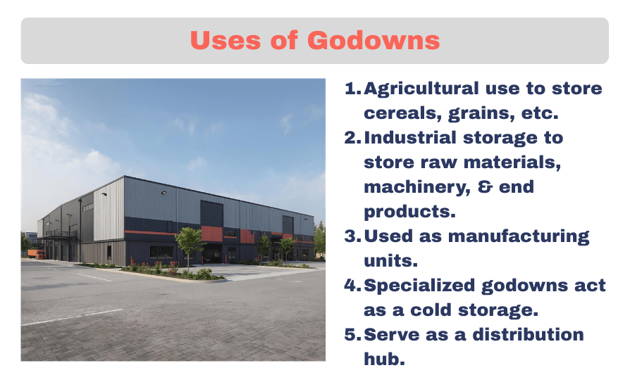 Uses of Godowns
